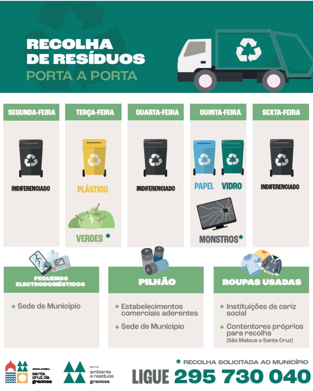 RECOLHA DE RESÍDUOS