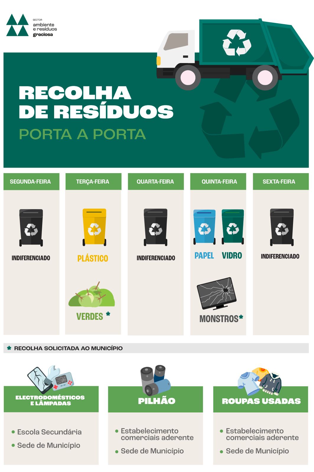 recolha de residos
